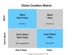 Leadership vision matrix
